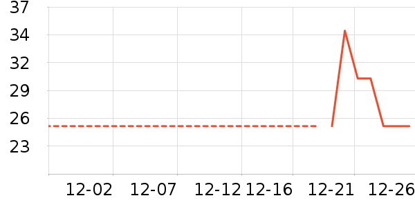 ����ñ��/Χ��/������װ��ʷ�۸�