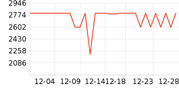 OPPOƽ�������ʷ�۸�