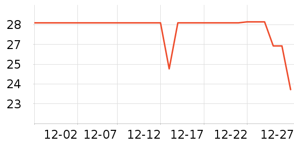 ��Ŵ�Ʒ���� ��ʷ�۸�