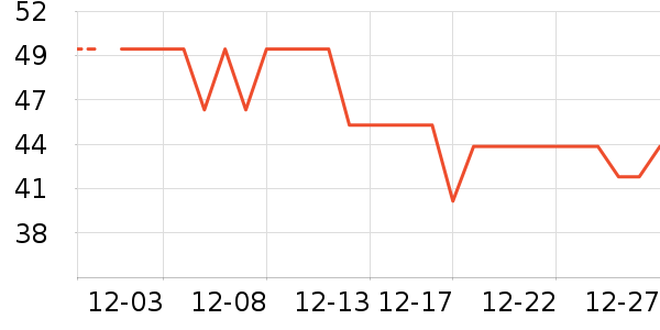 ��˼��������ʷ�۸�