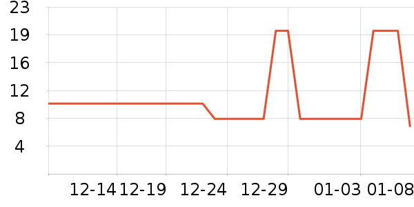 ����������ʷ�۸�