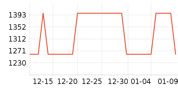 ���ֱ���ˮ����ʷ�۸�