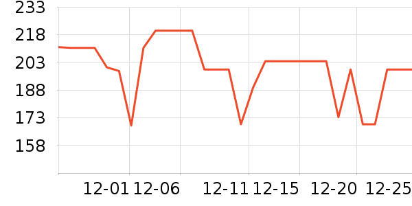 ����ȡů����ʷ�۸�