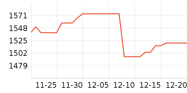 �ܴ󸣻ƽ��׹/������ʷ�۸�