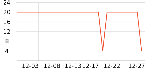 ʮ�µ�������ʷ�۸�