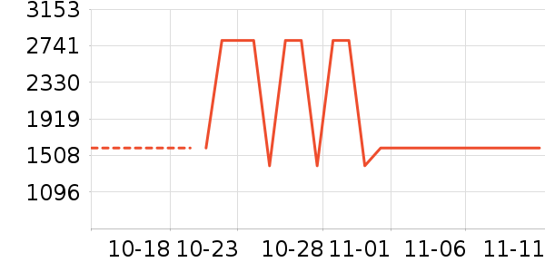 ;����������ʷ�۸�