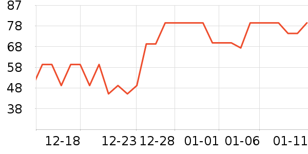 ���ݴ������ʷ�۸�