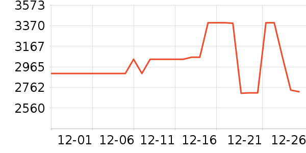 ����ϴ�»���ʷ�۸�