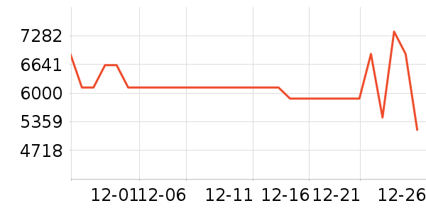 ����������ʷ�۸�