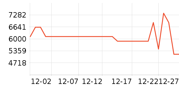 ����������ʷ�۸�