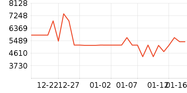 ����������ʷ�۸�