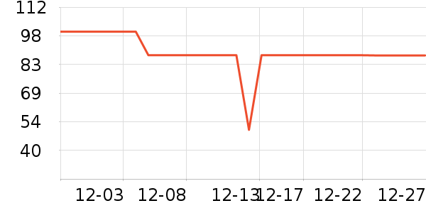 ���ͳ�Ʒ������ʷ�۸�