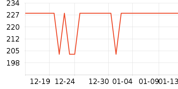 Ĵָ��СT��ʽPolo����ʷ�۸�