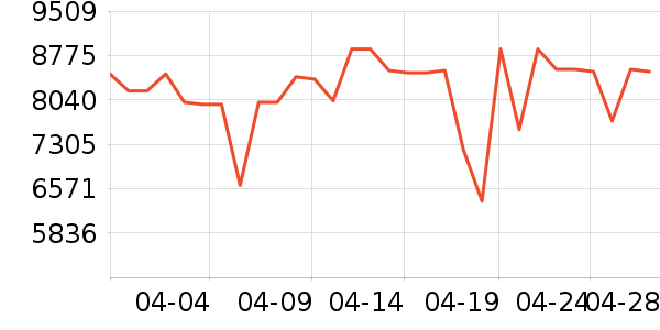 ���ı�����ʷ�۸�