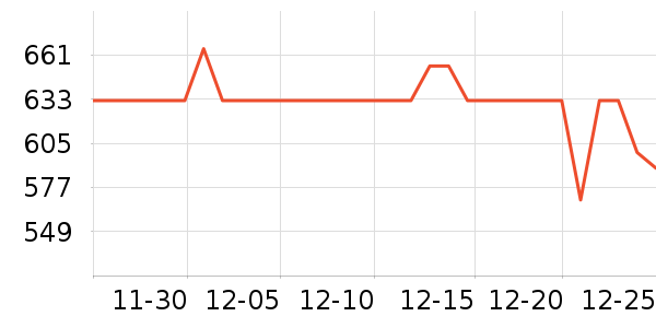 ��Ϊ����������ʷ�۸�