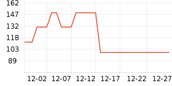 PLAYBOY����������֯��ʷ�۸�