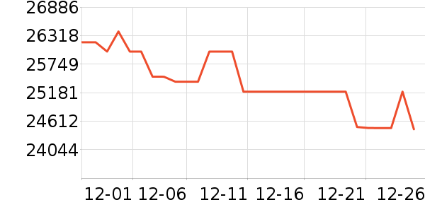 ���������������ʷ�۸�