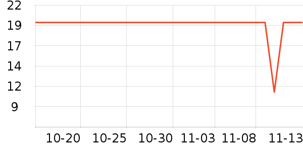 ˼����Բ/Ԫ����ʷ�۸�