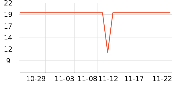 ˼����Բ/Ԫ����ʷ�۸�