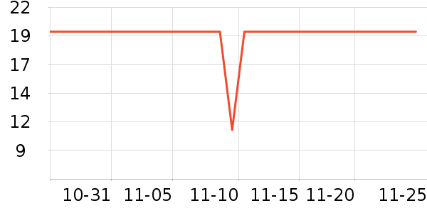 ˼����Բ/Ԫ����ʷ�۸�