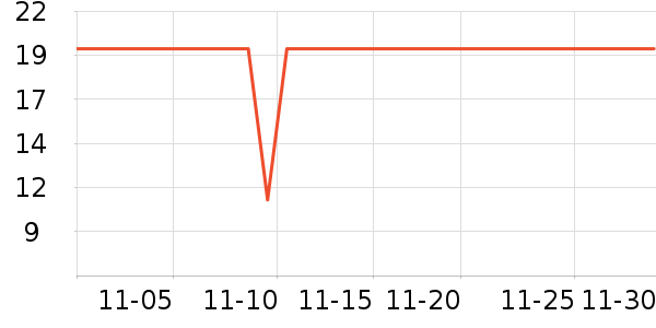 ˼����Բ/Ԫ����ʷ�۸�