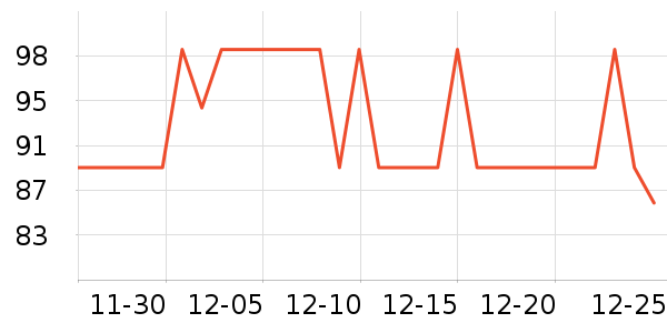 ������ҵ��������ʷ�۸�