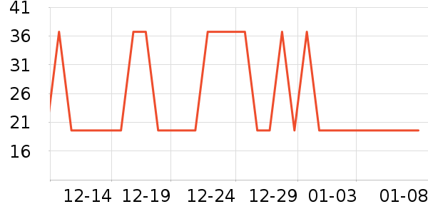 ͬ���ø��������ʷ�۸�