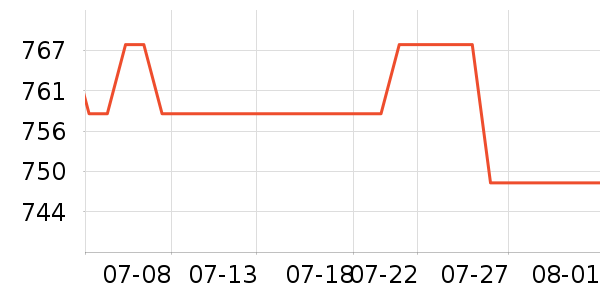 ��ʿ����ԡ��/��������ʷ�۸�