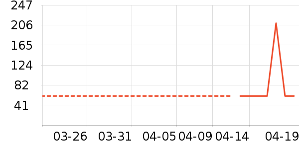 �п���˯��/�Ҿӷ���װ��ʷ�۸�