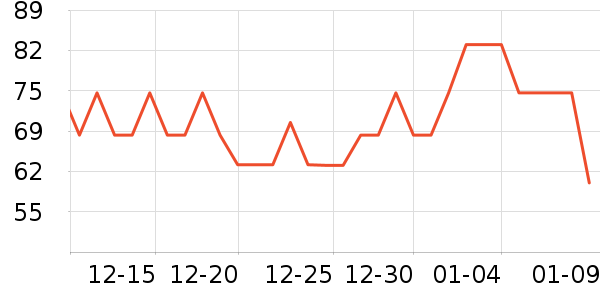 �������������������ʷ�۸�