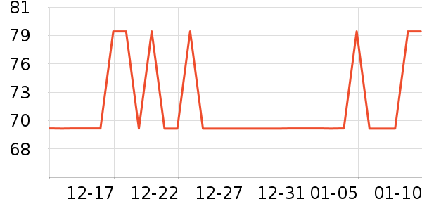 Joocyee��Ӱ��ʷ�۸�