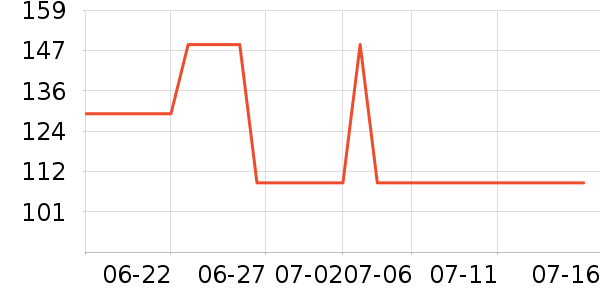 ɭ����ʿ����Ь��ʷ�۸�