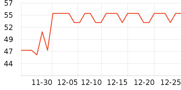 ����緹����ʷ�۸�