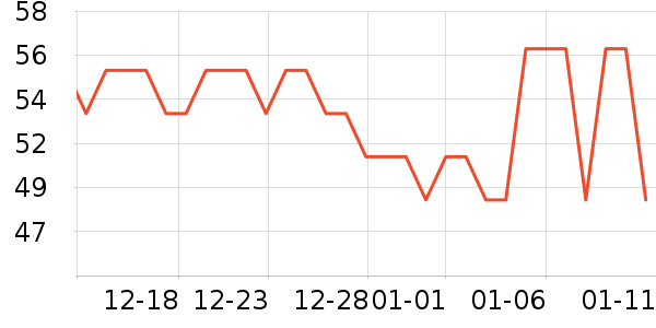 ����緹����ʷ�۸�