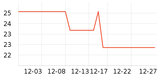 ������ǹ���ʳ��ʷ�۸�