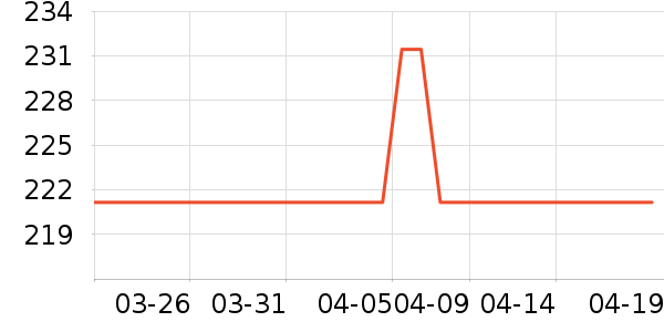 �������п���ʷ�۸�