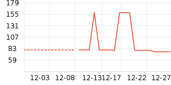 �����ֶ�ͯ���¿���ʷ�۸�