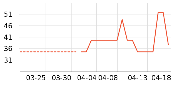 ����Ʒ��������ʷ�۸�