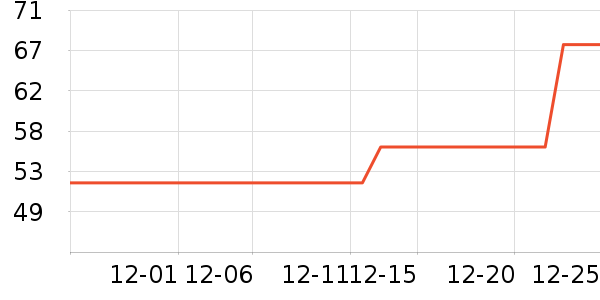 Daisy dreamʱ�н�ָ/������ʷ�۸�