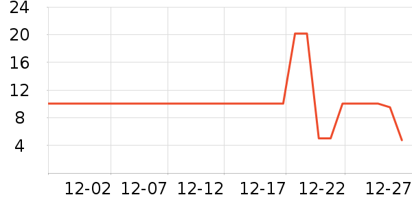 ����Ʒ���˶�����ʷ�۸�