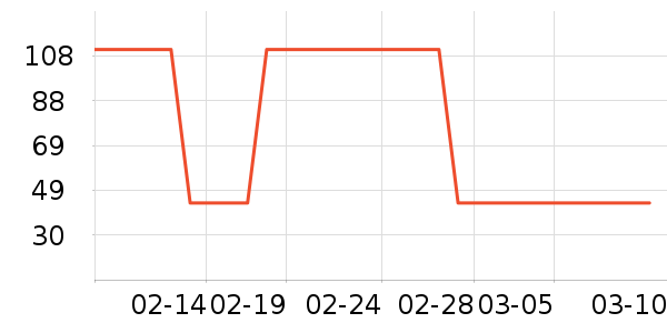 ʢ����»���/������ʷ�۸�