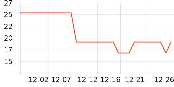 �˶�������ʷ�۸�