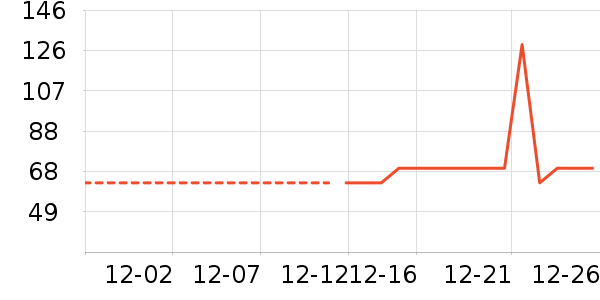 �α�������Ϳ����ʷ�۸�