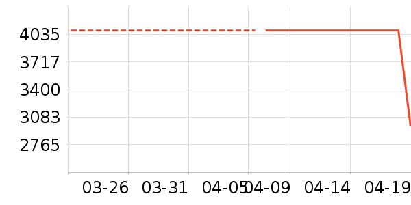 ���ɳ����ʷ�۸�