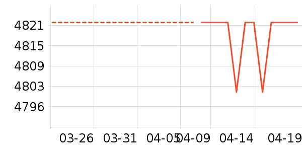 С���ϴ�»���ʷ�۸�