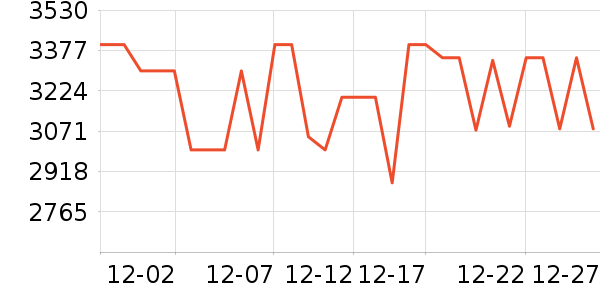 ����ϴ�����ʷ�۸�