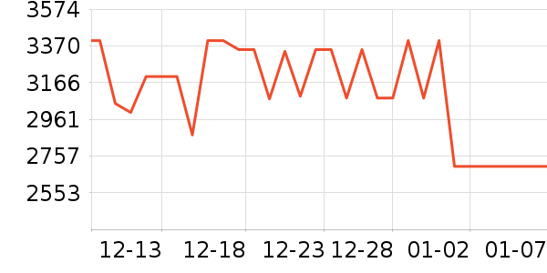 ����ϴ�����ʷ�۸�