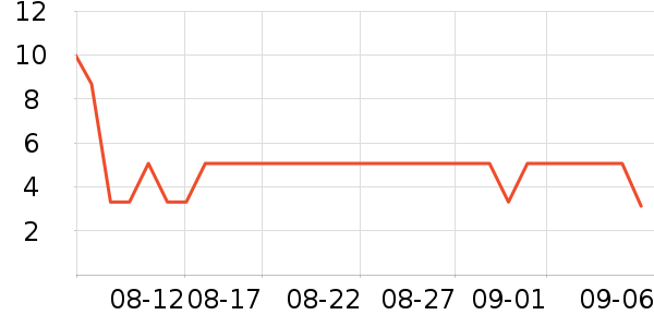 �߽�˿����Ů�Ի�����Ʒ��ʷ�۸�