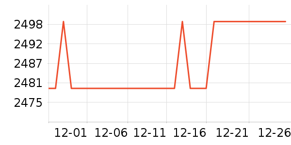 ���������ʷ�۸�