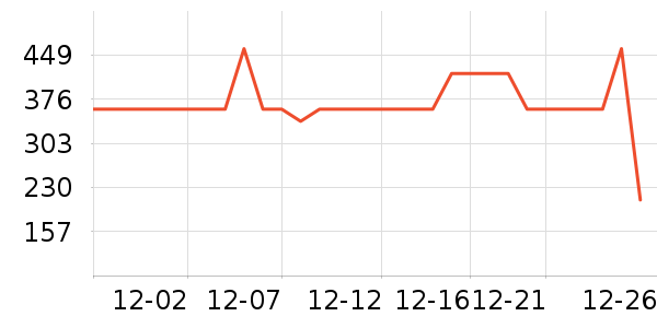 ѩ�з����޷���ʷ�۸�